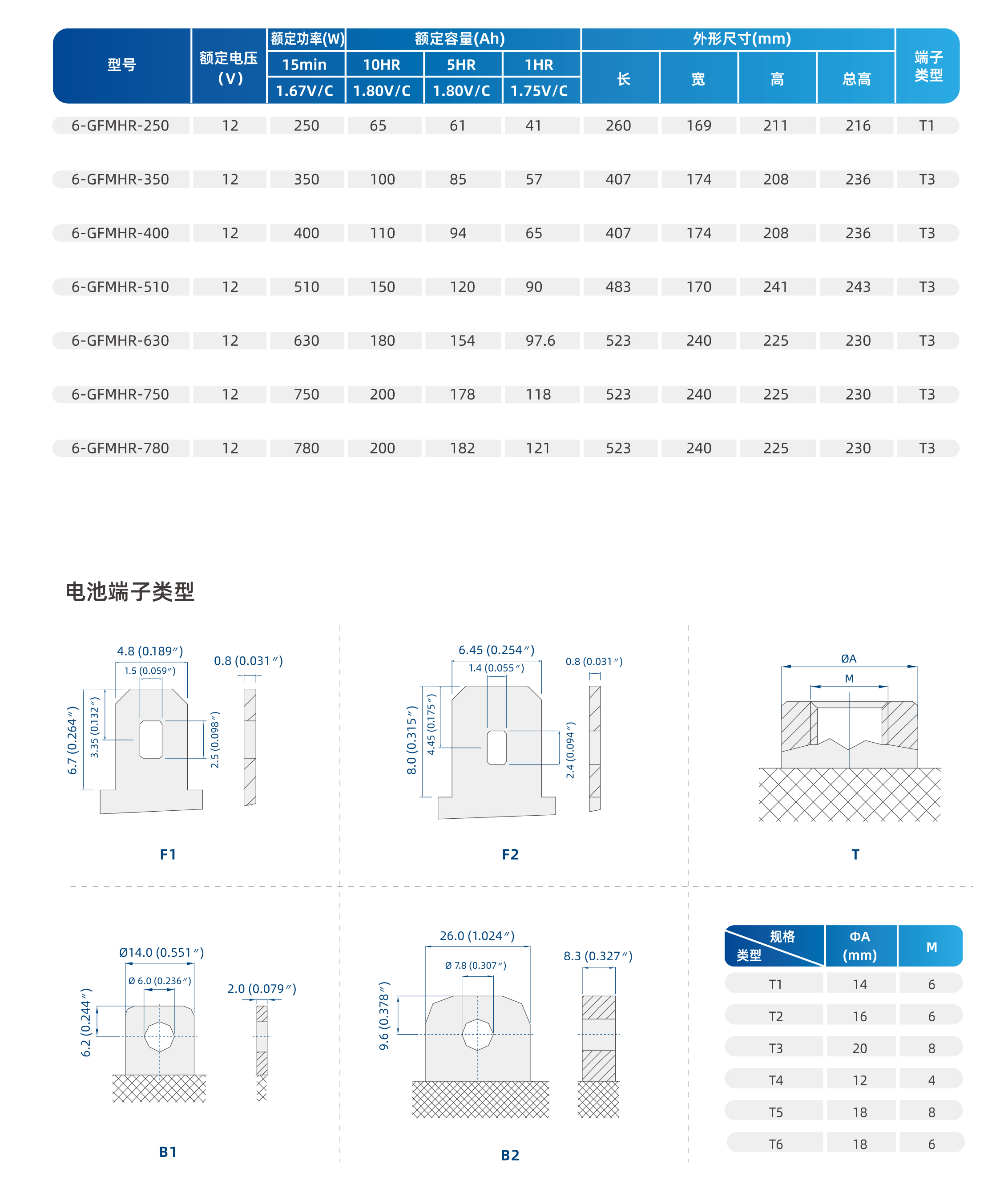 技术参数