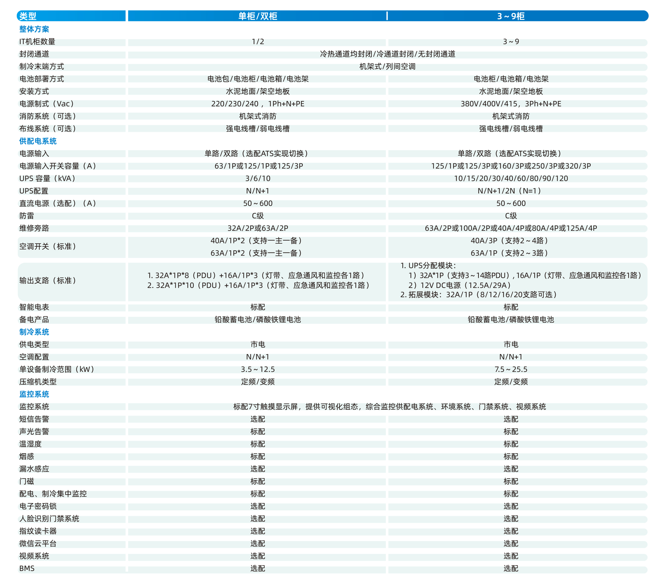 技术参数