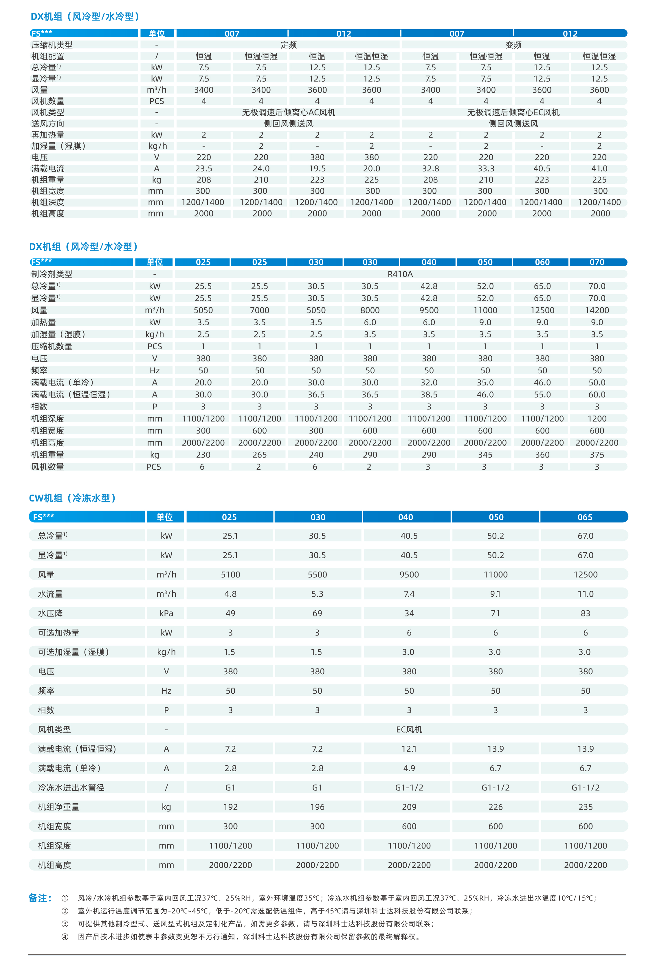 技术参数