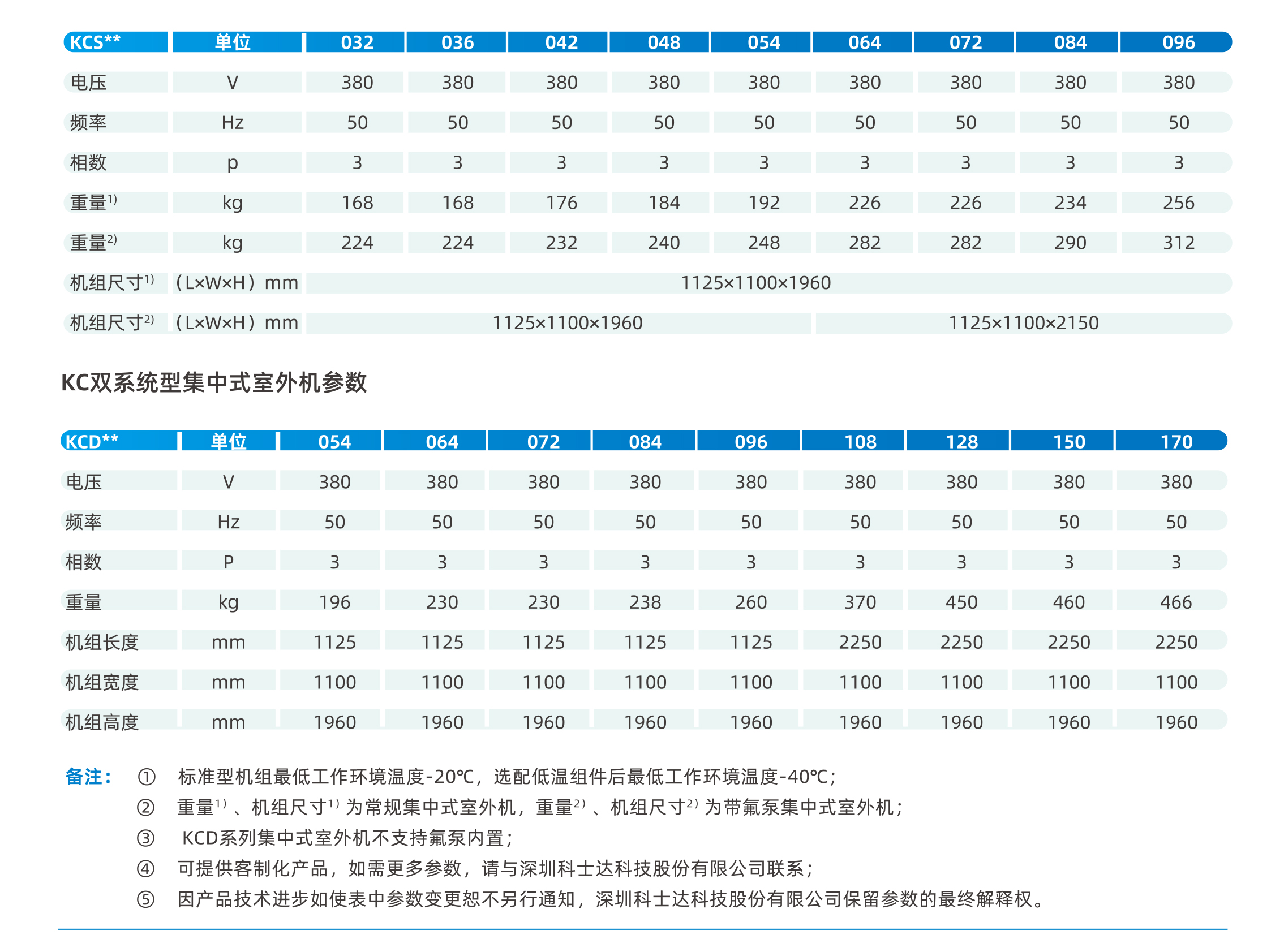 技术参数