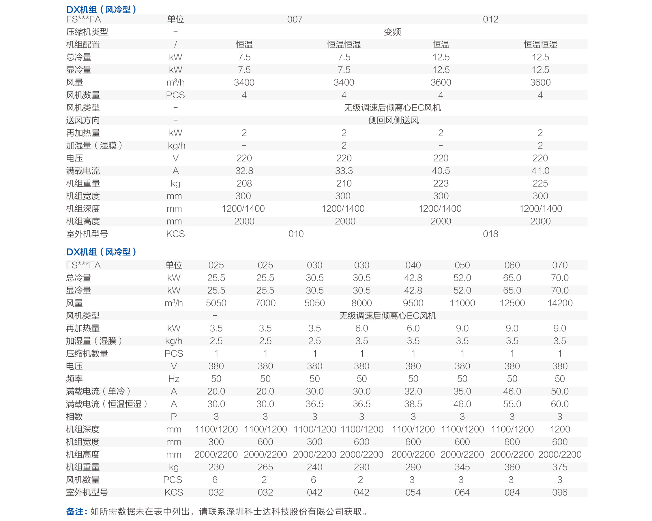 技术参数