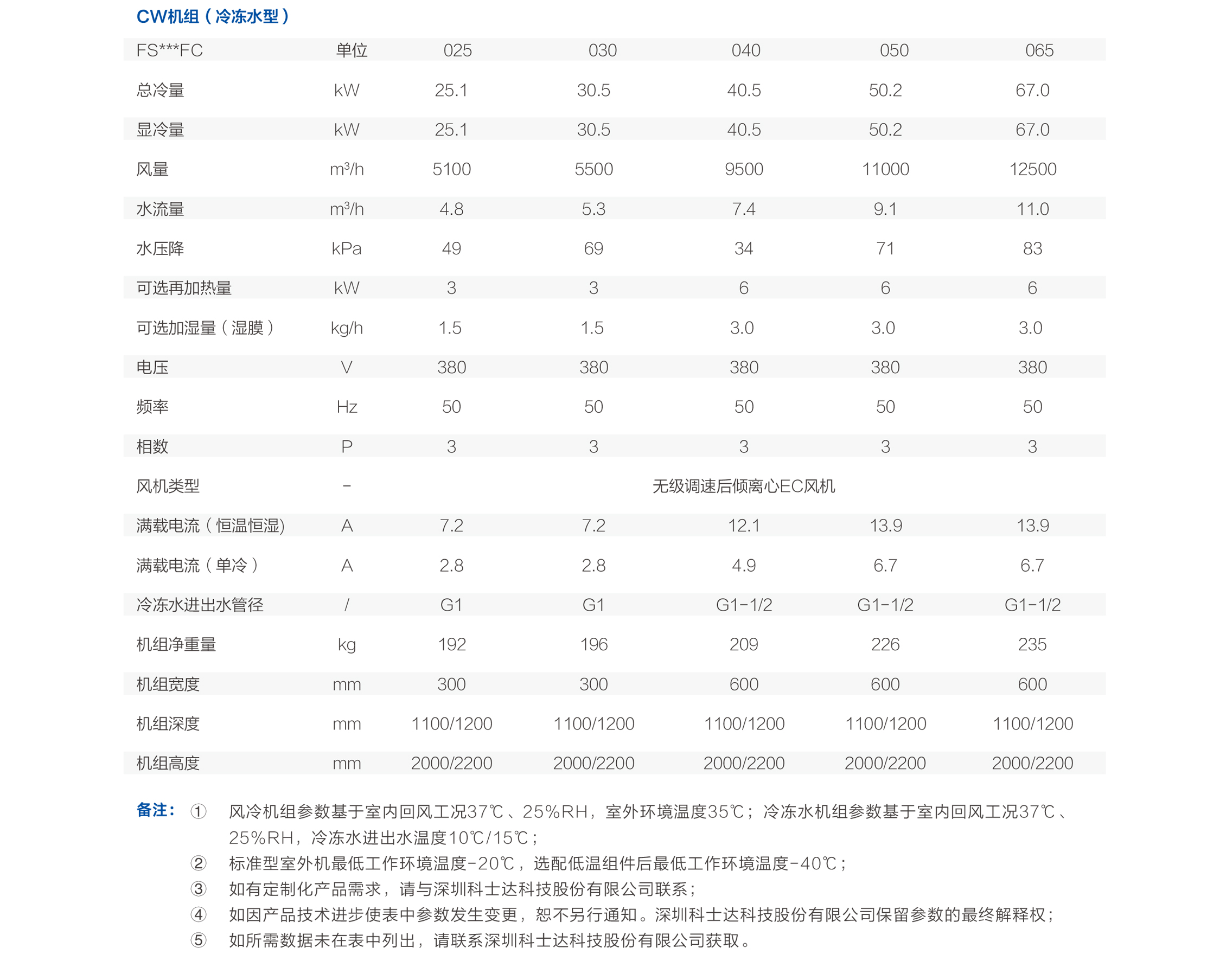 技术参数