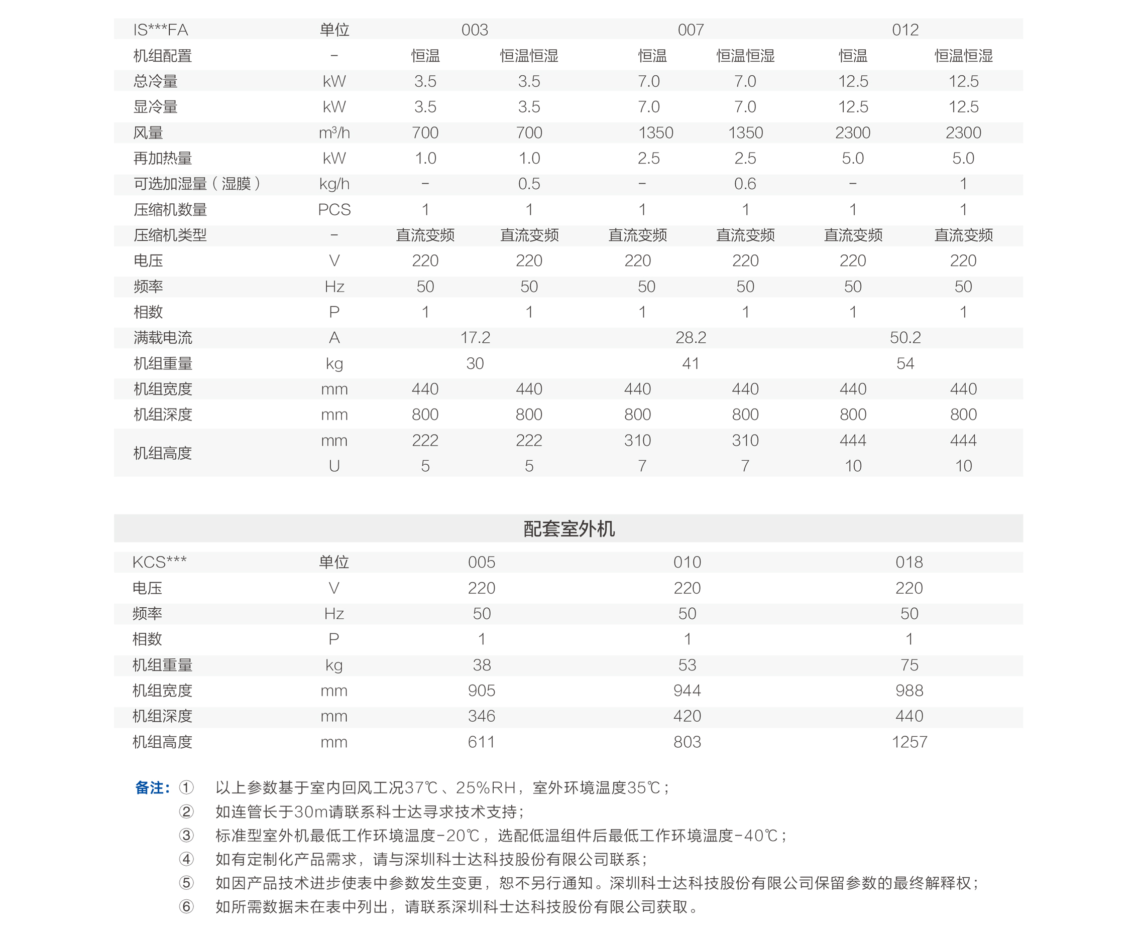 技术参数