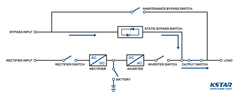 static bypass switch wiring diagram