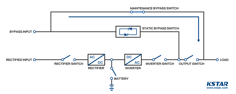 maintenance bypass switch wiring diagram