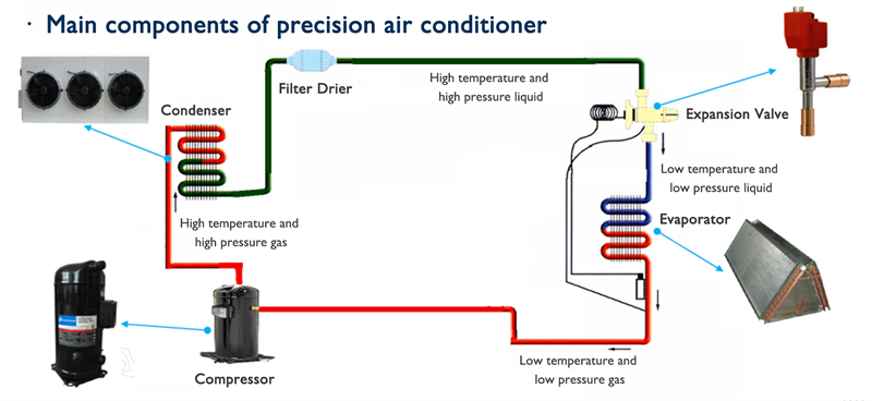 PAC SYSTEM COMPONENTS